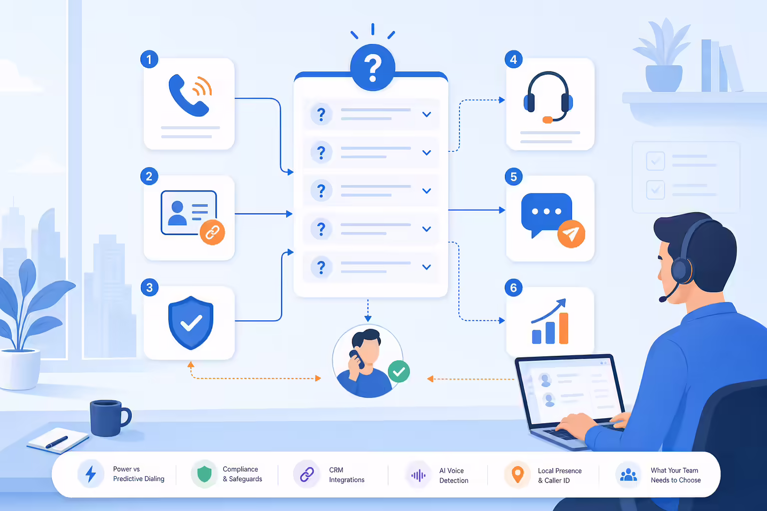 Lead dialer FAQ hub for compliance, CRM, and calling questions