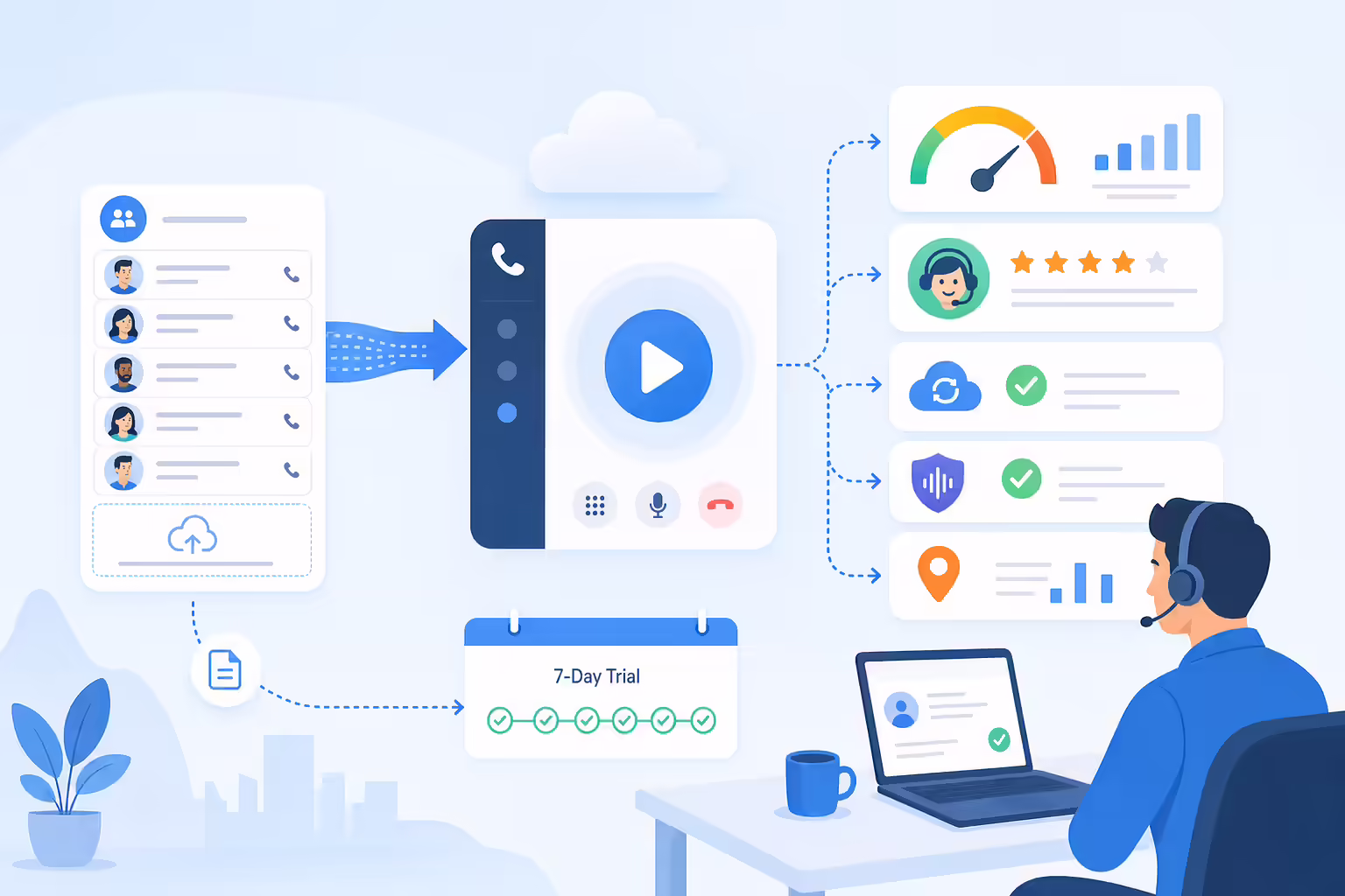 Dialer trial workflow measuring connect rate and CRM accuracy
