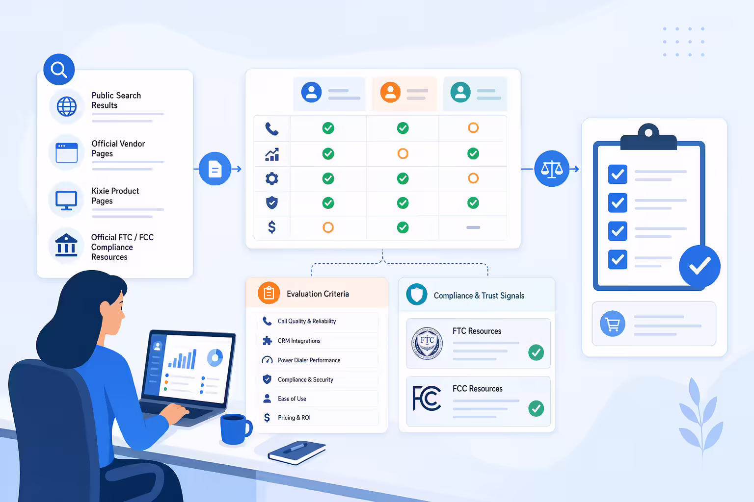 Real estate dialer evaluation workflow with vendor criteria and compliance checks