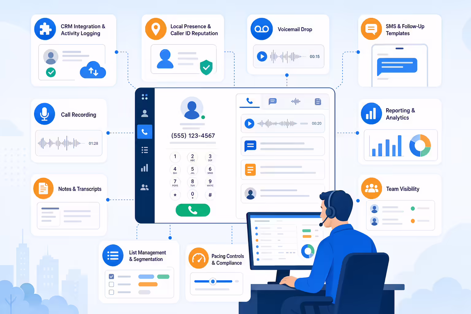 Power dialer buyer checklist with CRM sync and follow-up features
