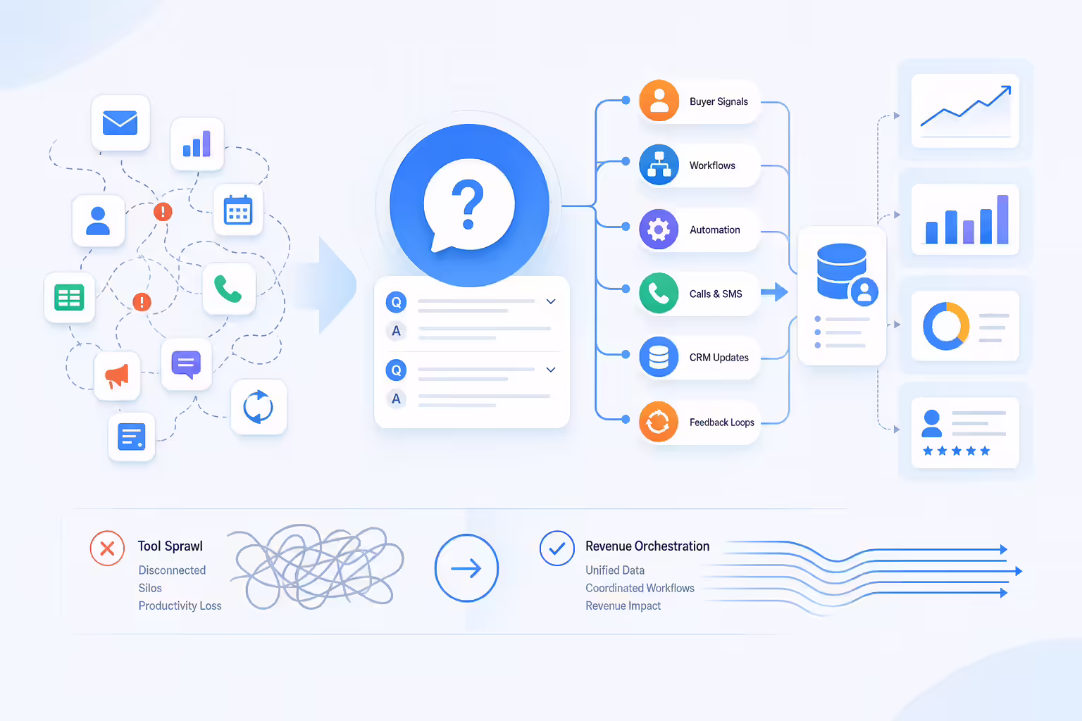 FAQ hub for GTM tool sprawl and revenue orchestration