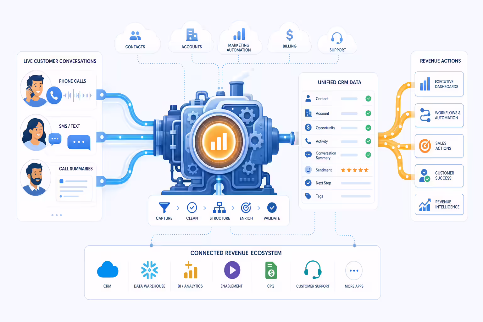 Kixie engine converting customer conversations into clean revenue data