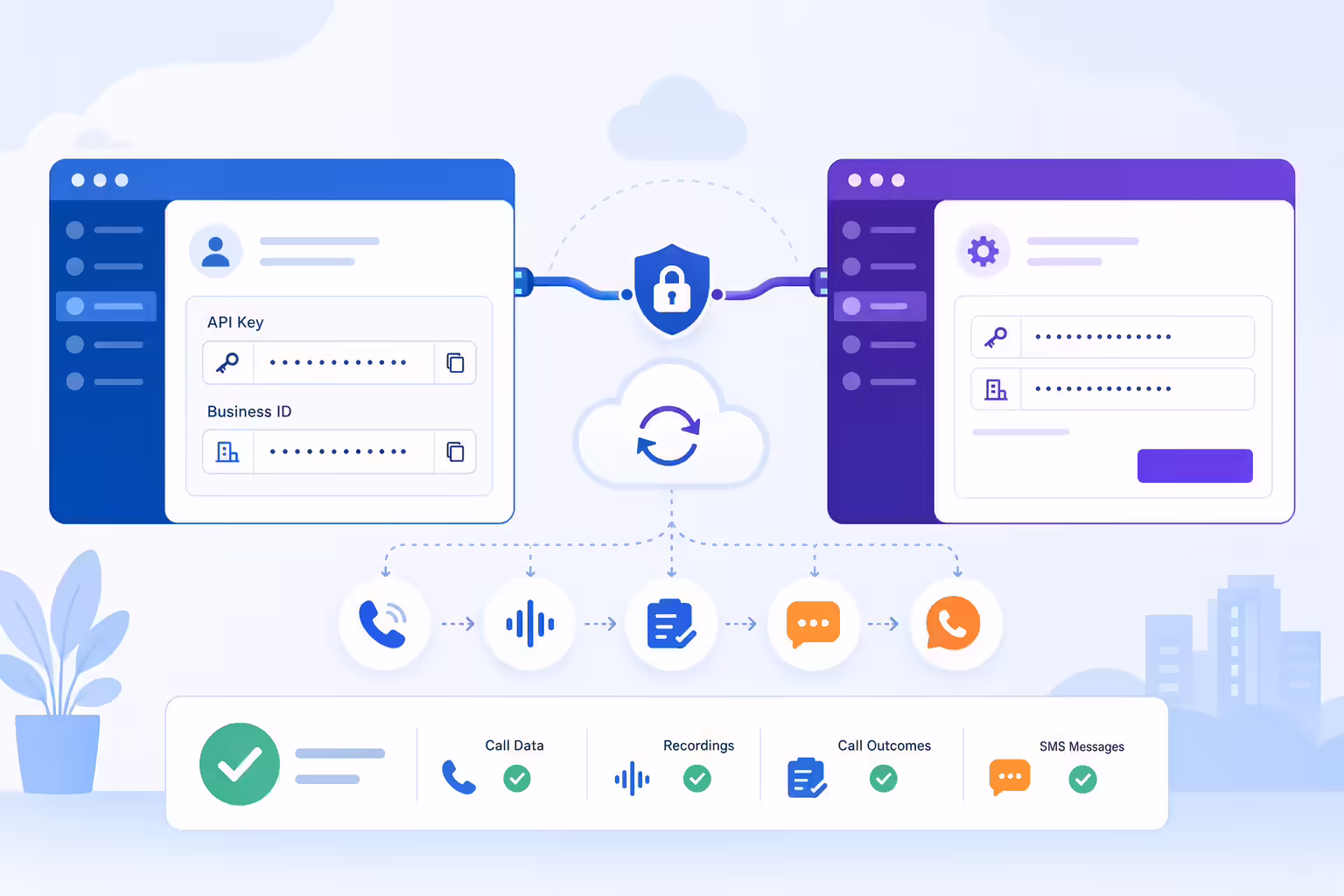 Secure Kixie and Gong integration setup with synced call data