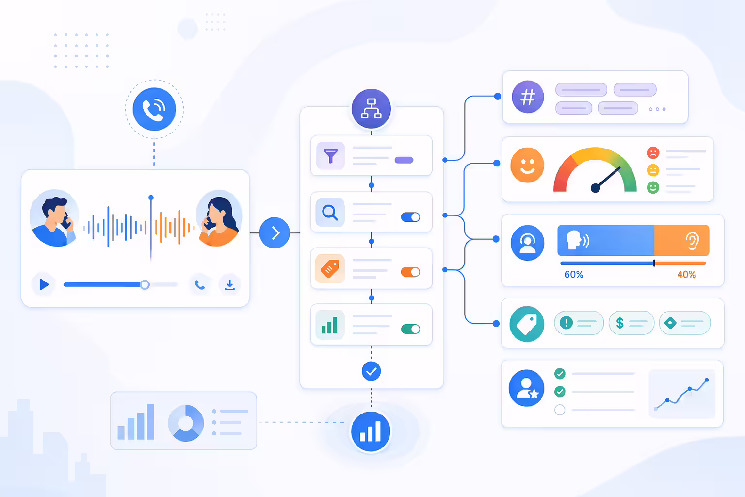 Call analysis workflow turning Kixie conversations into Gong insights