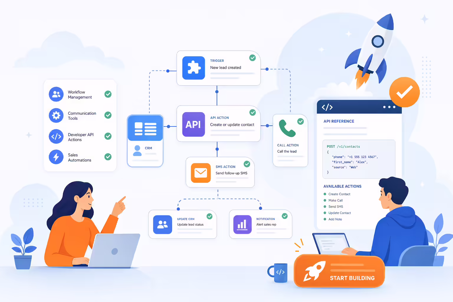 Sales automation blueprint connecting API calls and messaging workflows