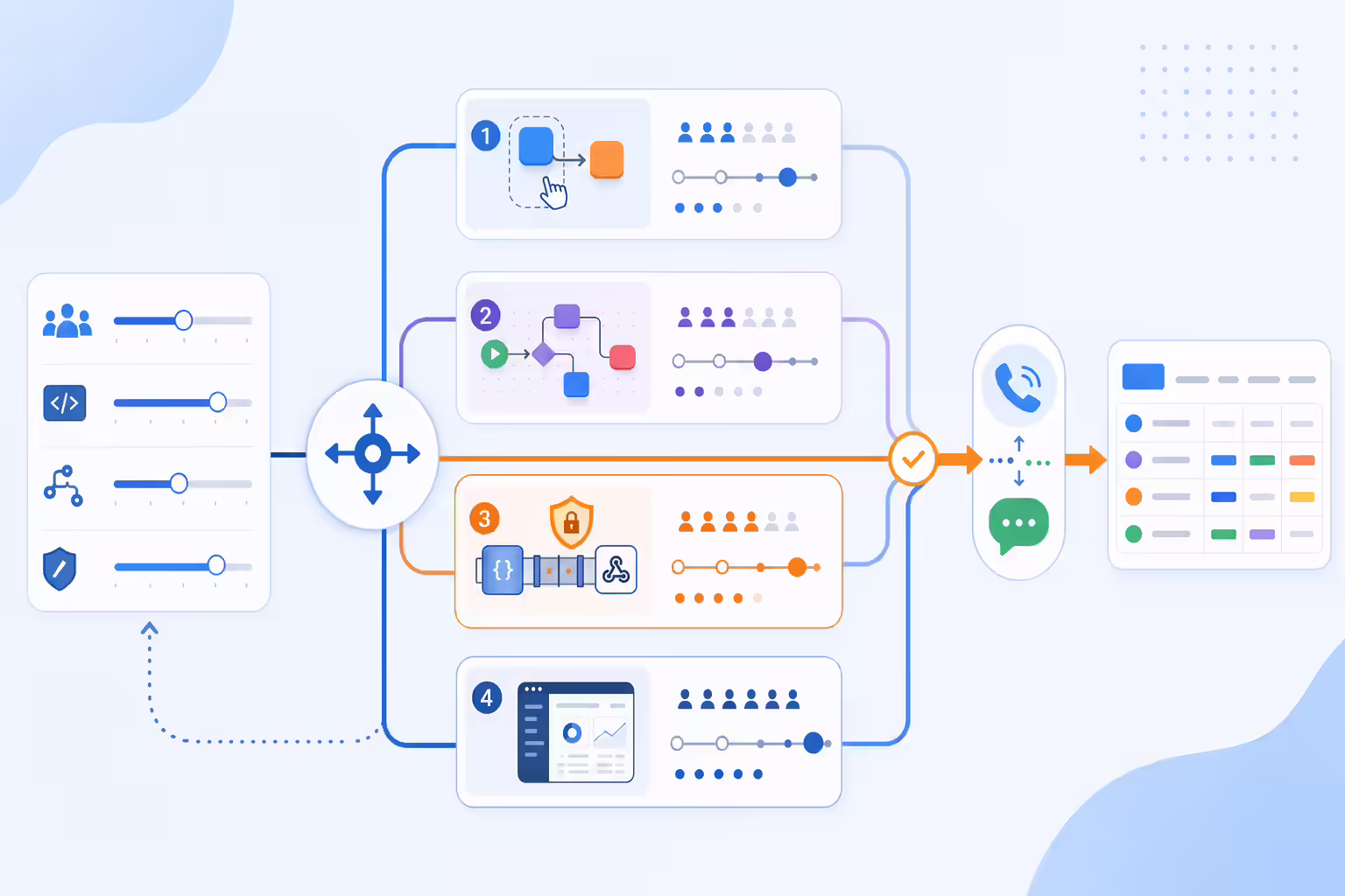 Integration decision paths for call tracking and SMS automation
