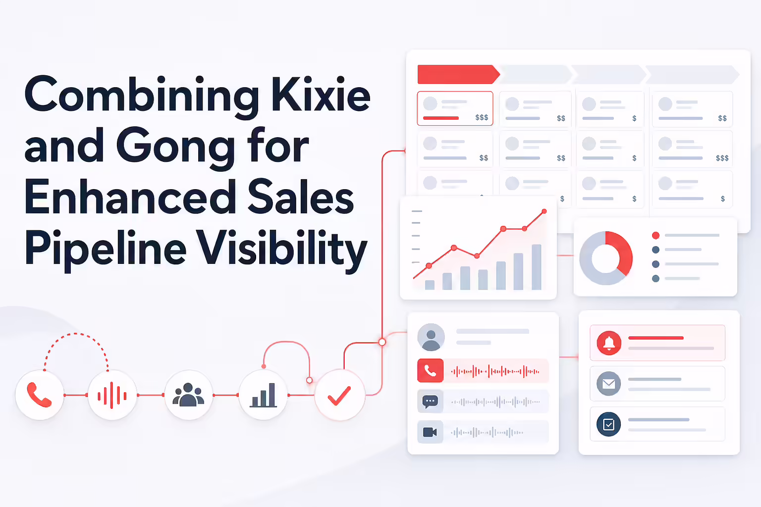 Combining Kixie and Gong for Enhanced Sales Pipeline Visibility