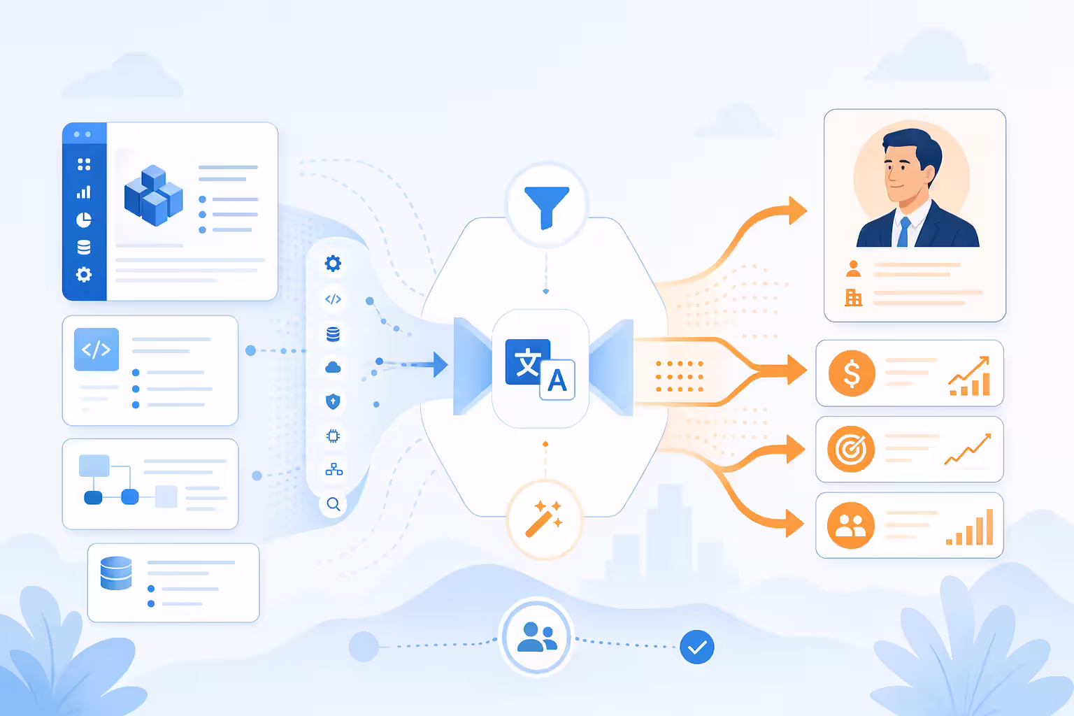 Sales messaging translated into buyer priorities and business outcomes