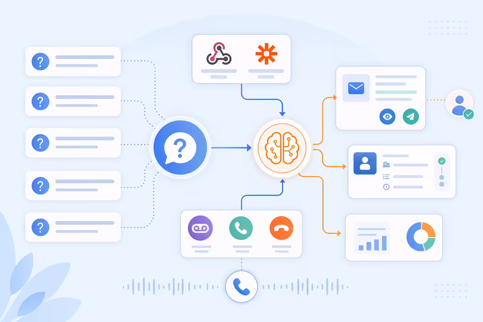 FAQ workflow for Kixie webhooks, Claude, and automated follow-up emails