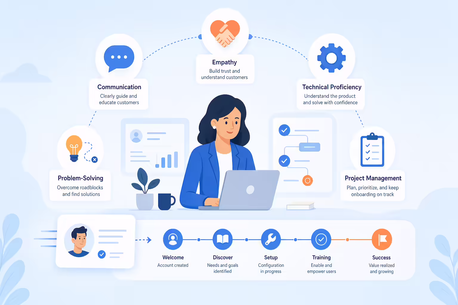 Core skills for customer onboarding and RevOps success