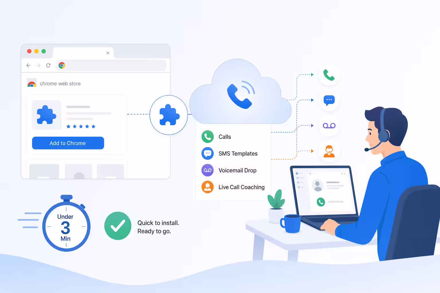 Kixie Chrome extension setup connecting calls SMS and voicemail tools