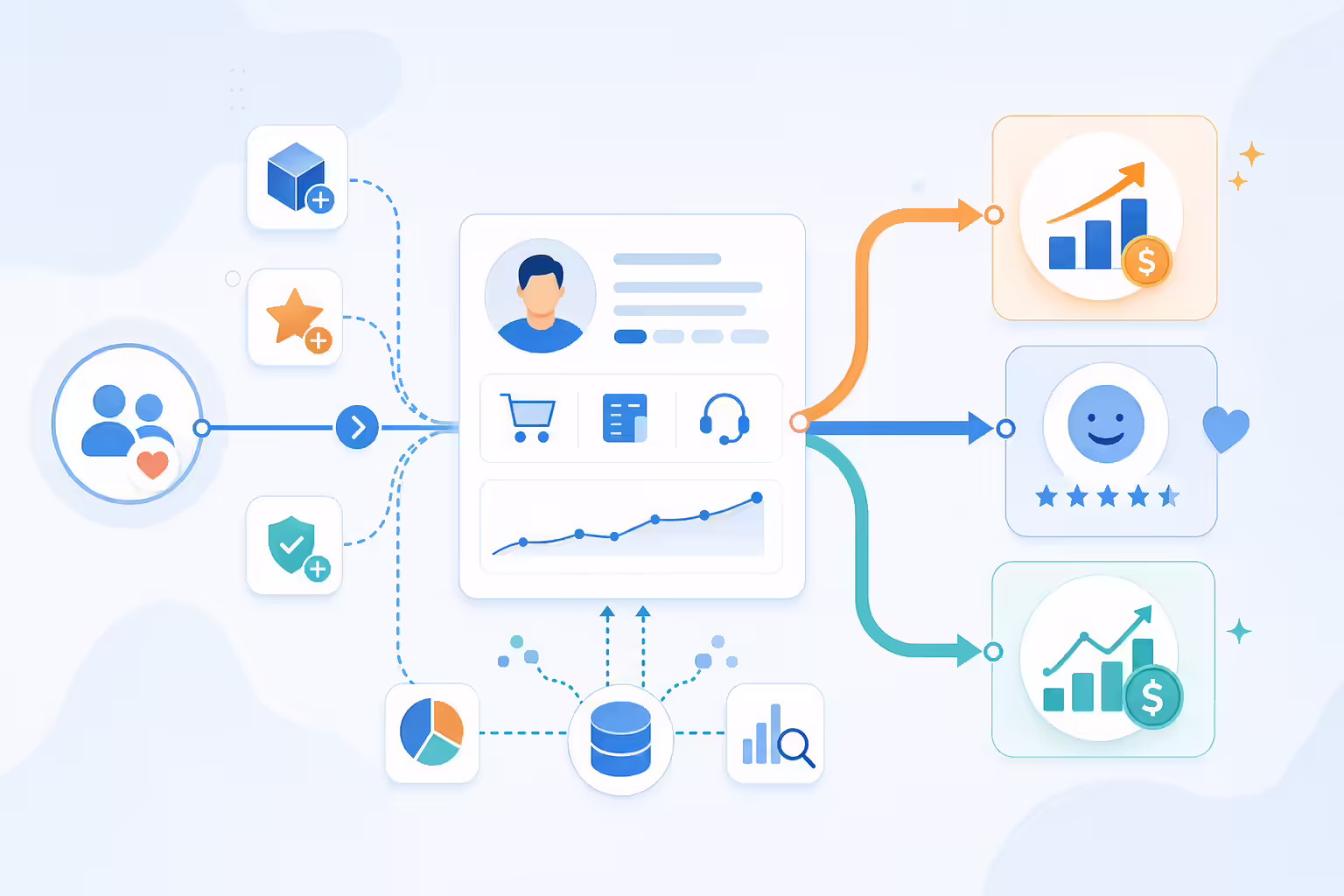 Cross-selling and upselling expanding customer value from existing accounts