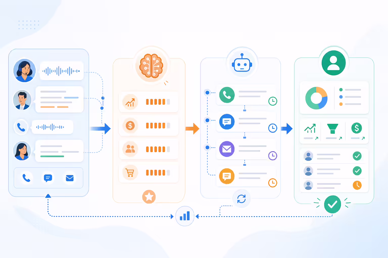 Workflow for identifying buying signals and triggering follow-up outreach