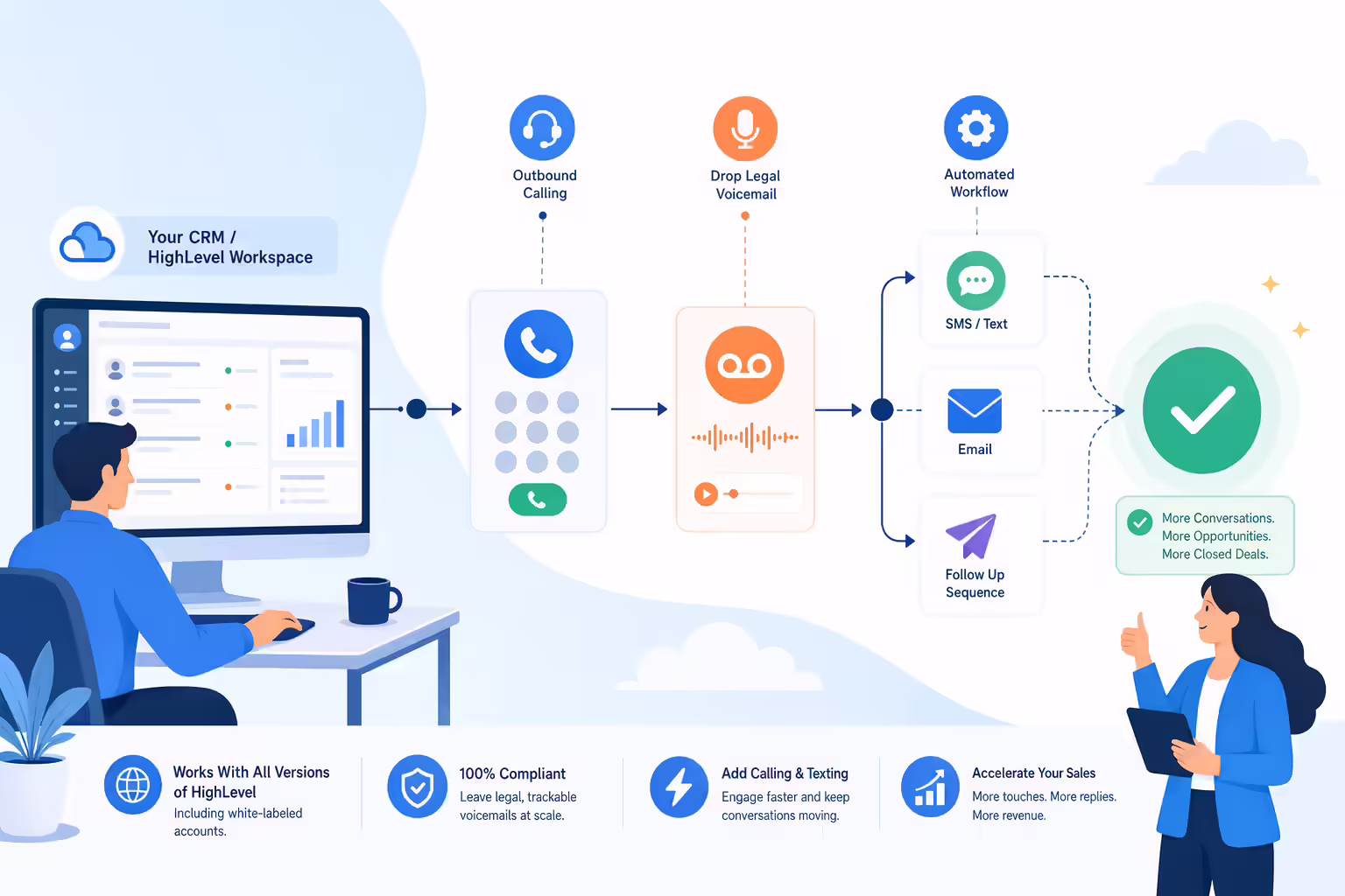 Sales workflow for starting voicemail drops in GoHighLevel