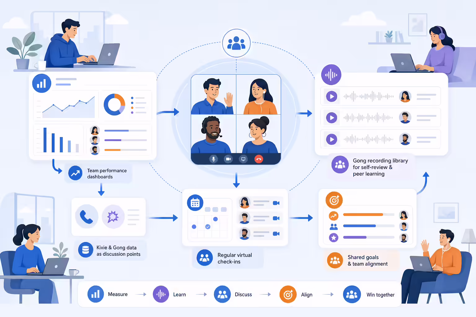 Remote sales collaboration best practices workflow