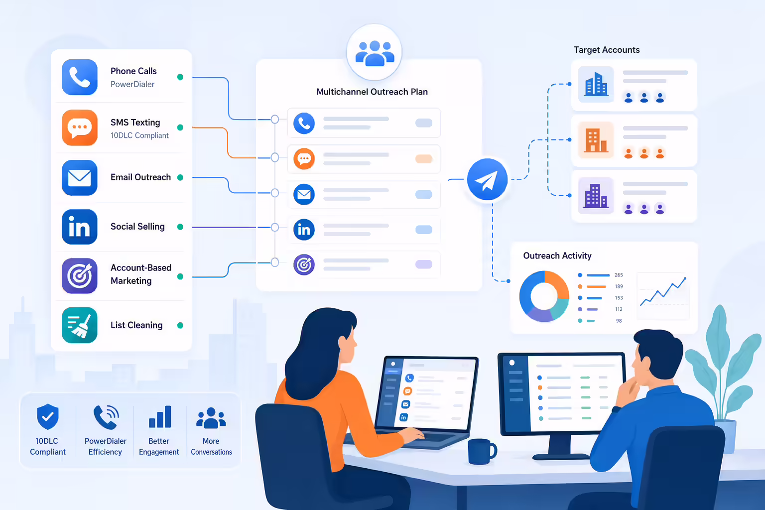 Sales team preparing a multichannel outreach workflow