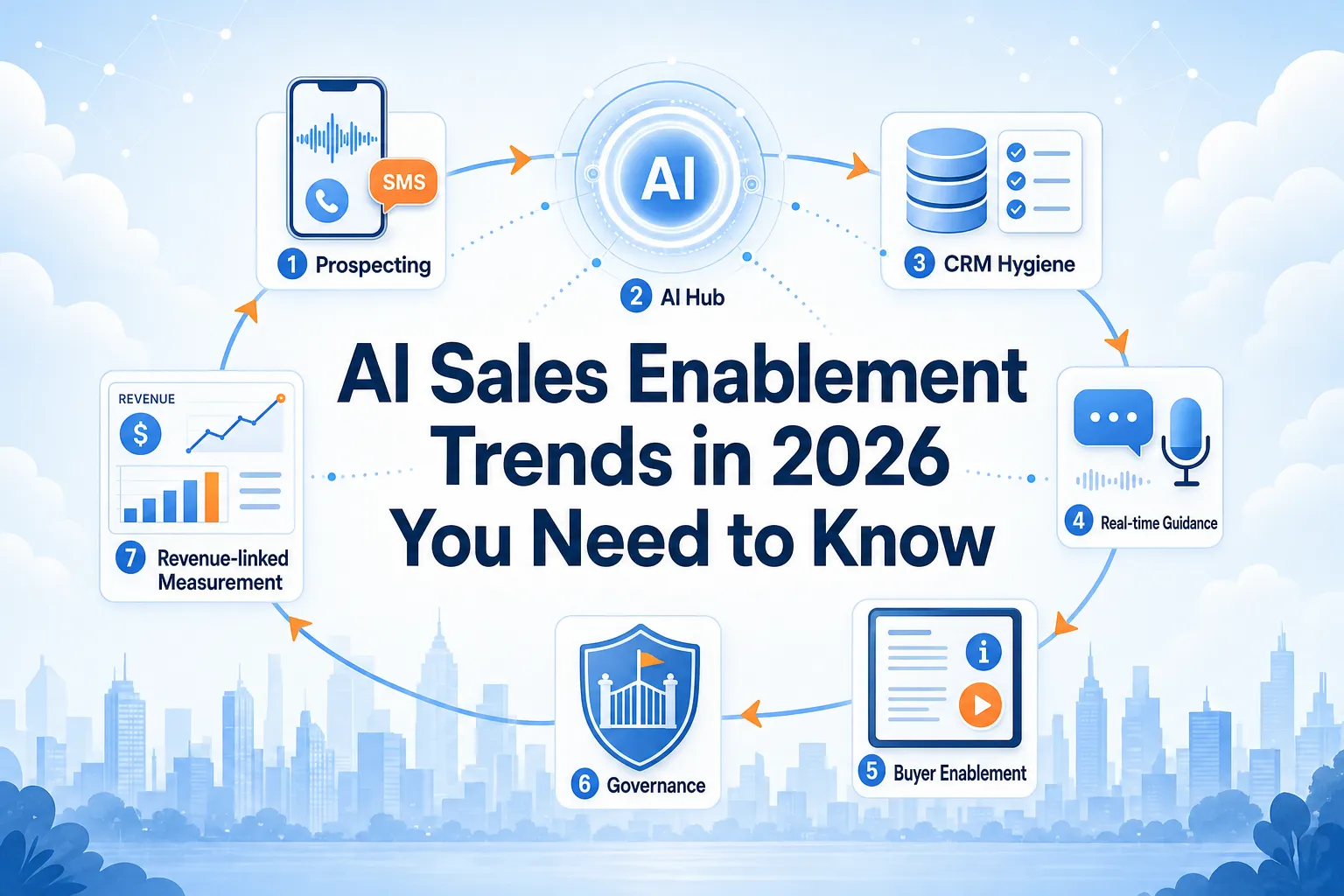 AI Sales Enablement Trends in 2026 You Need to Know