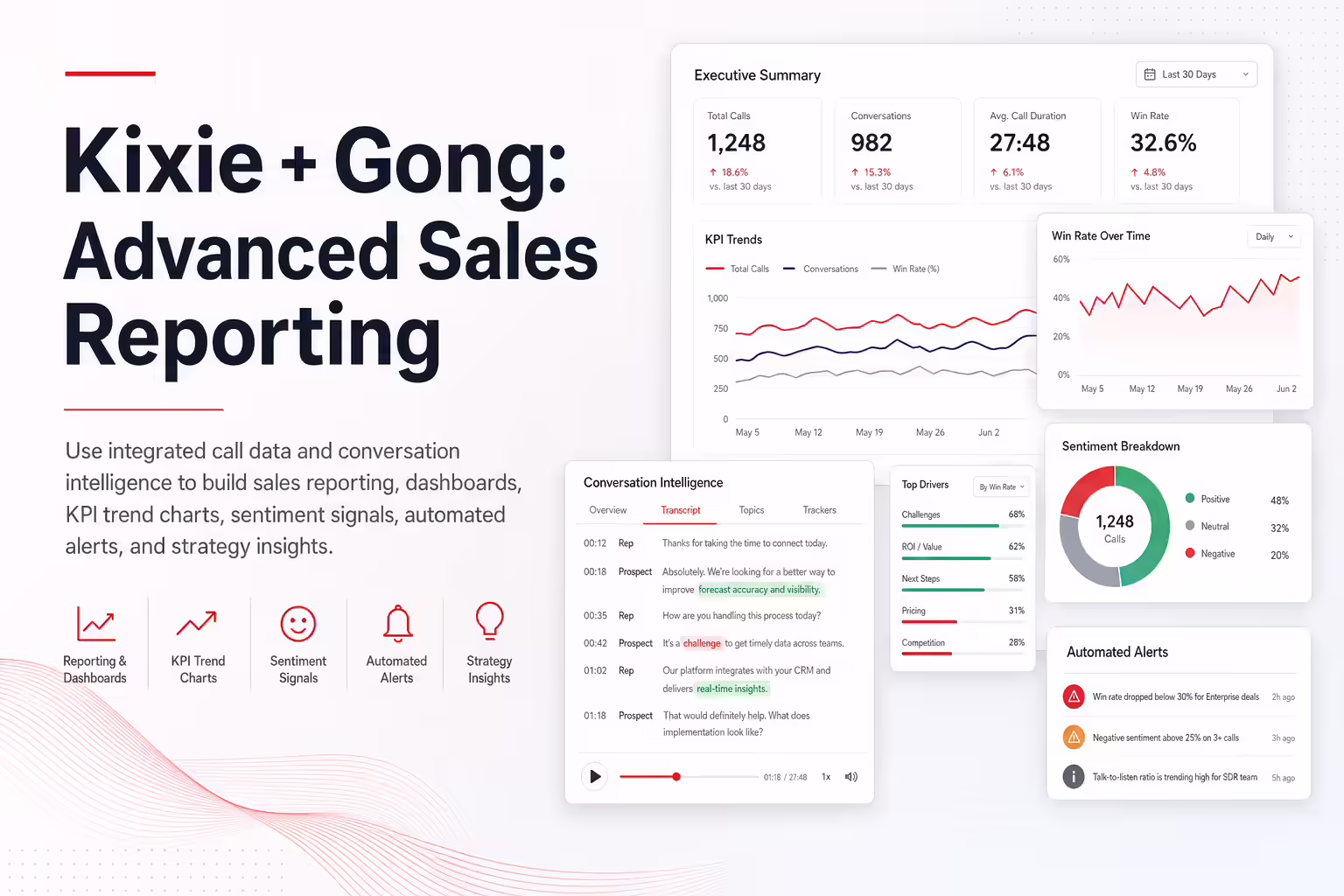 From Calls to Insights: How to Use Kixie and Gong for Advanced Sales Reporting
