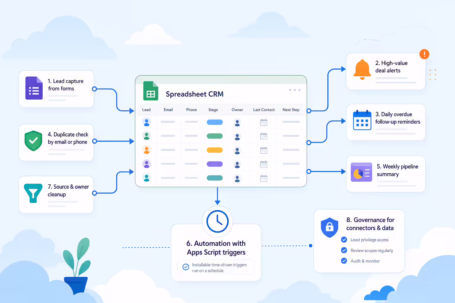 Spreadsheet CRM automations for reminders alerts and duplicate checks