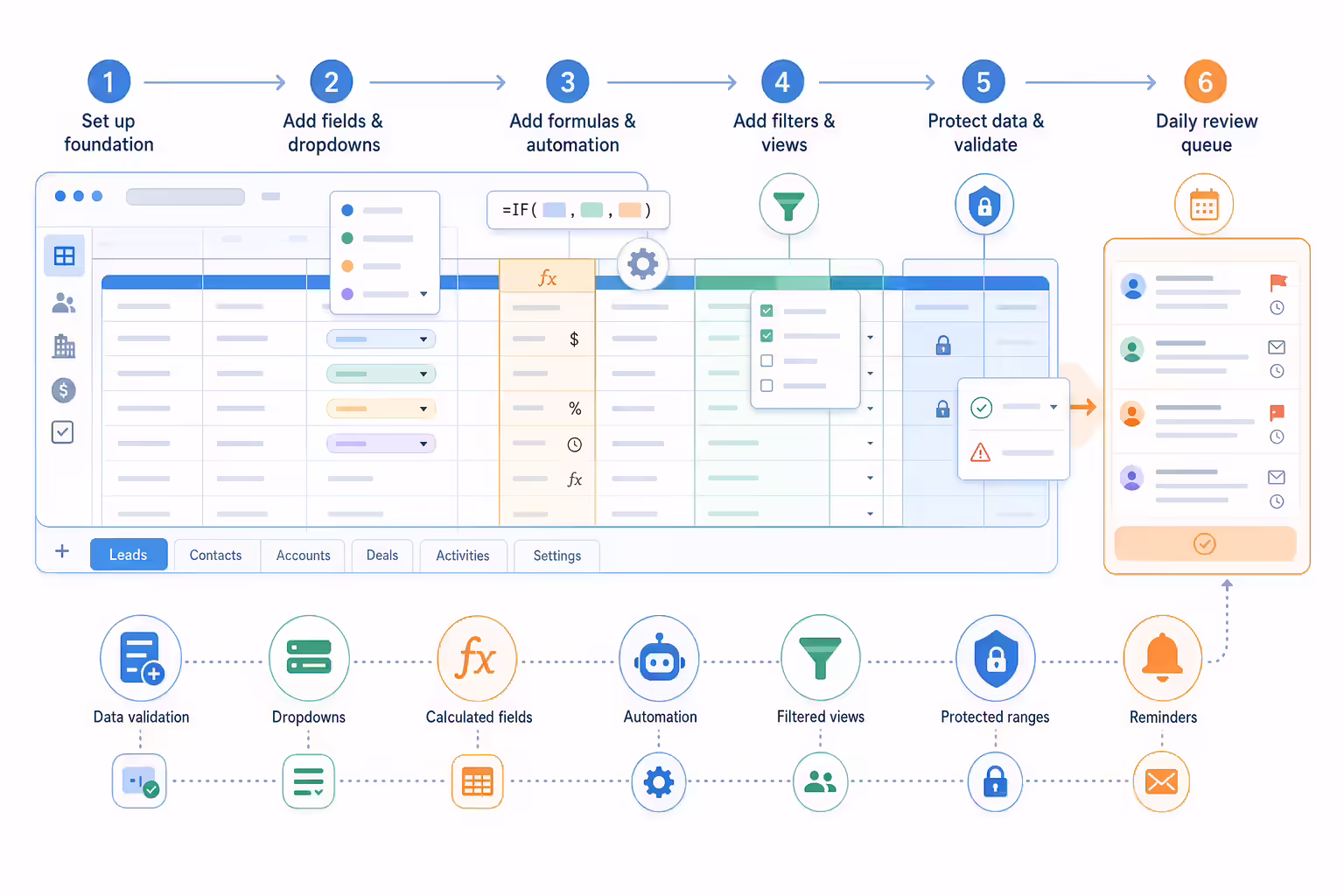 Step-by-step spreadsheet CRM setup workflow
