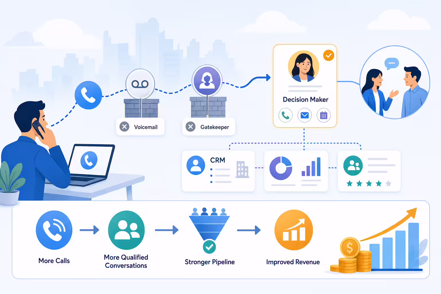 Sales connection tracking workflow illustration