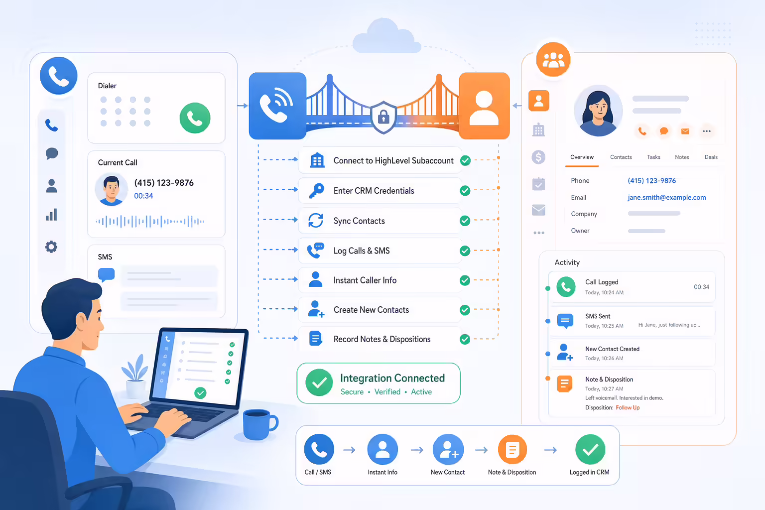 Kixie and HighLevel CRM integration syncing call activity