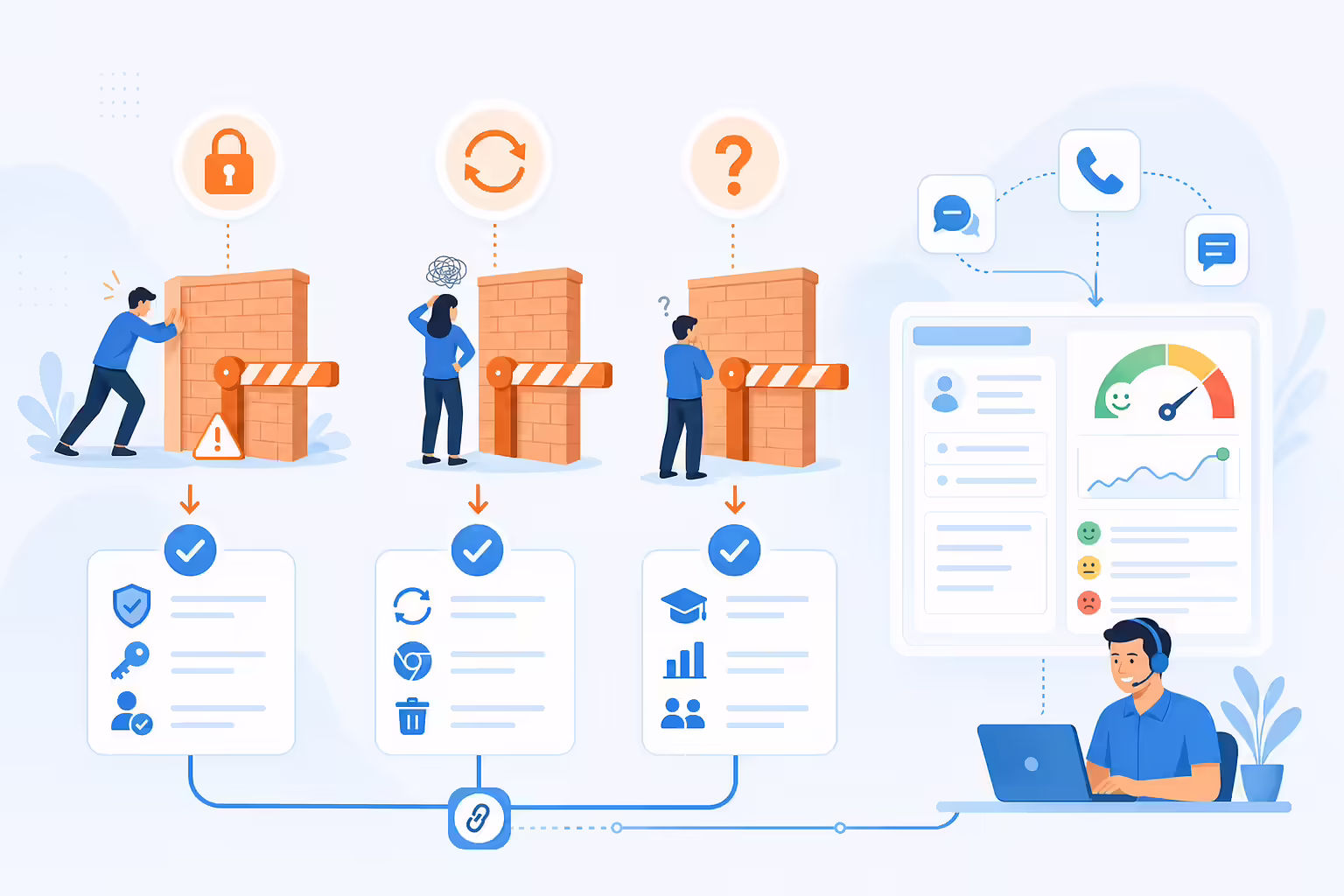 Troubleshooting workflow for CRM permissions, data sync, and sentiment insights