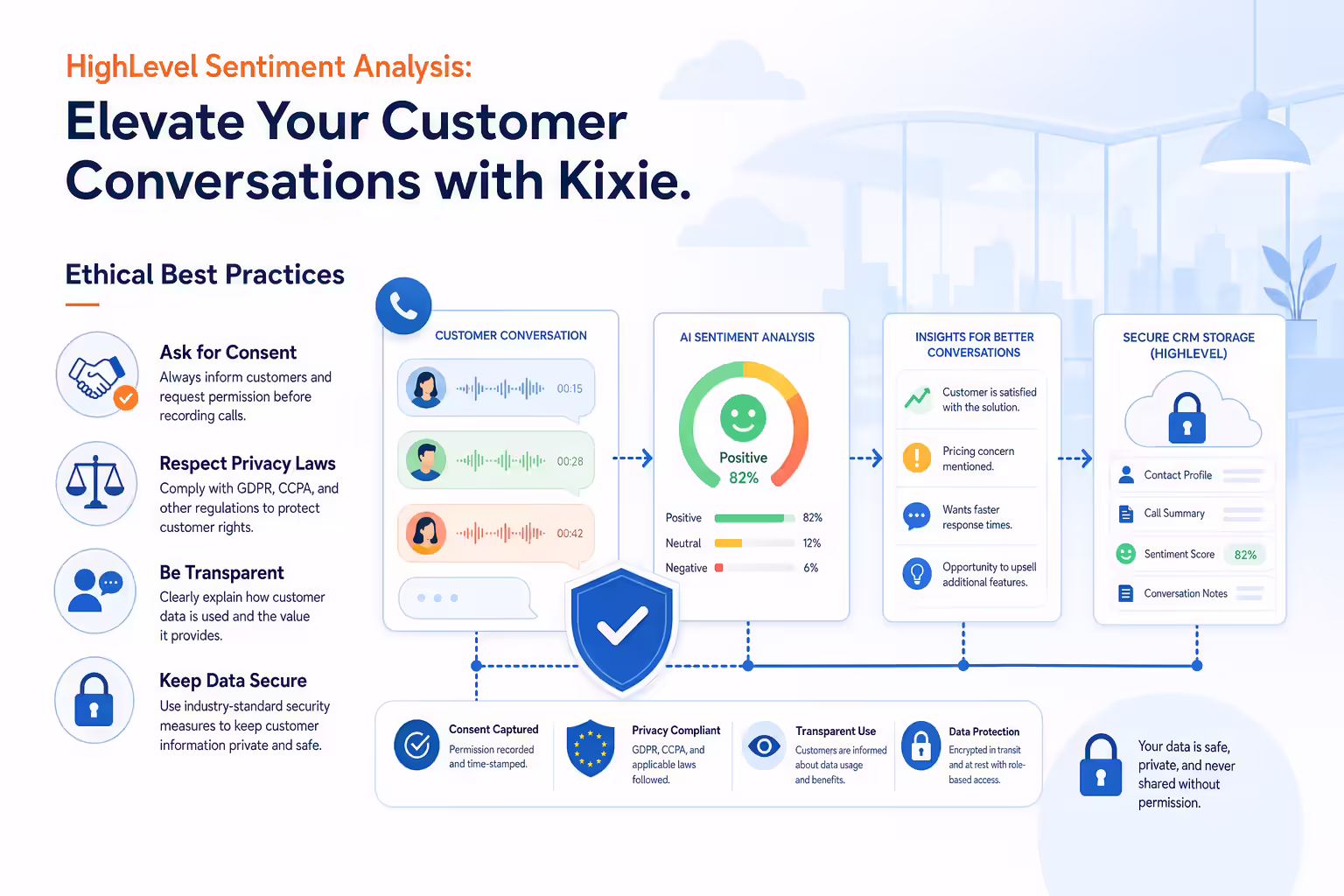 Secure sentiment analysis workflow with privacy safeguards