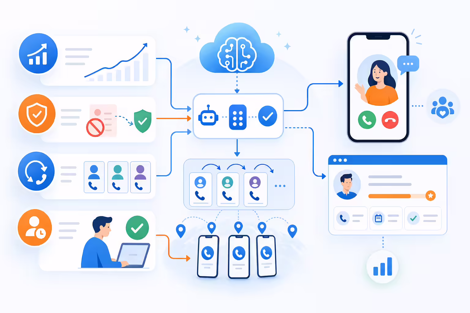 AI local presence improves answer rates and reduces spam labeling risk