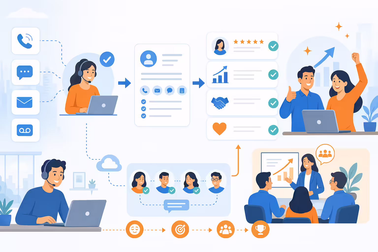 Connected sales calling workflow improving CRM productivity and team collaboration