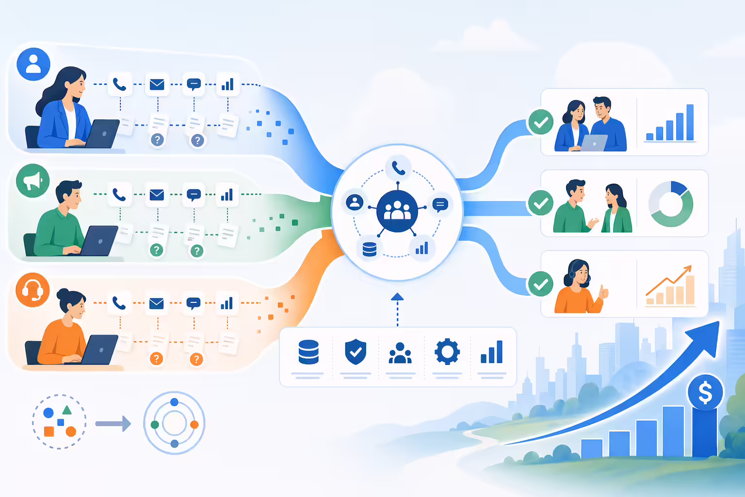 Revenue teams aligning around a shared orchestration hub