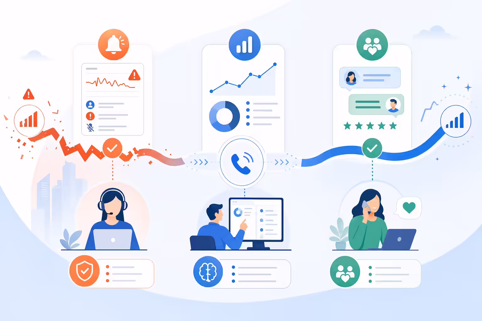 Illustration of call quality benefits for customer engagement