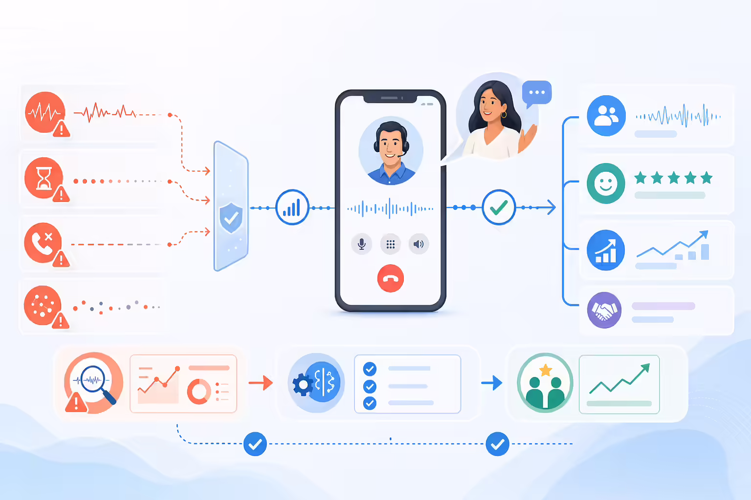 Illustration of stable call quality improving customer engagement