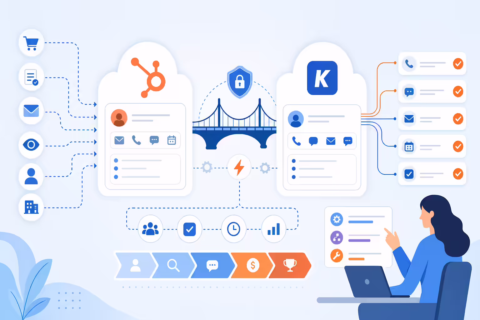 Connected CRM systems for event-based sales automation