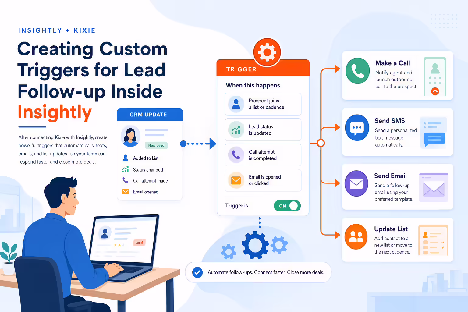 Custom Insightly triggers routing calls texts and follow-up tasks