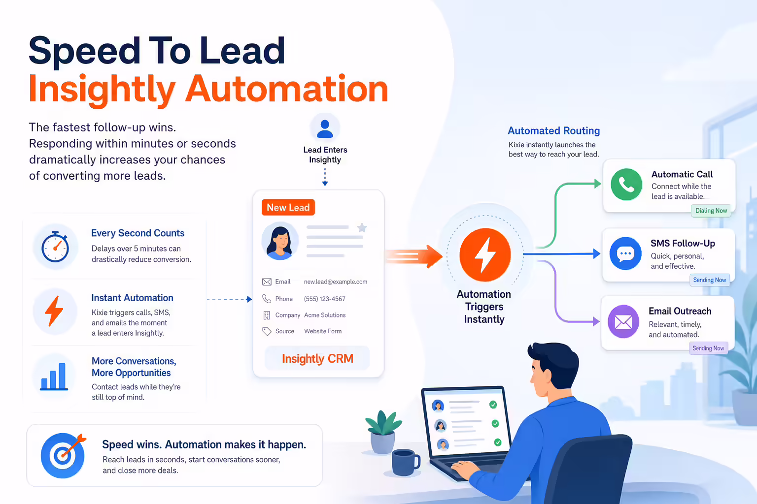 Automated speed-to-lead workflow for Insightly follow-up