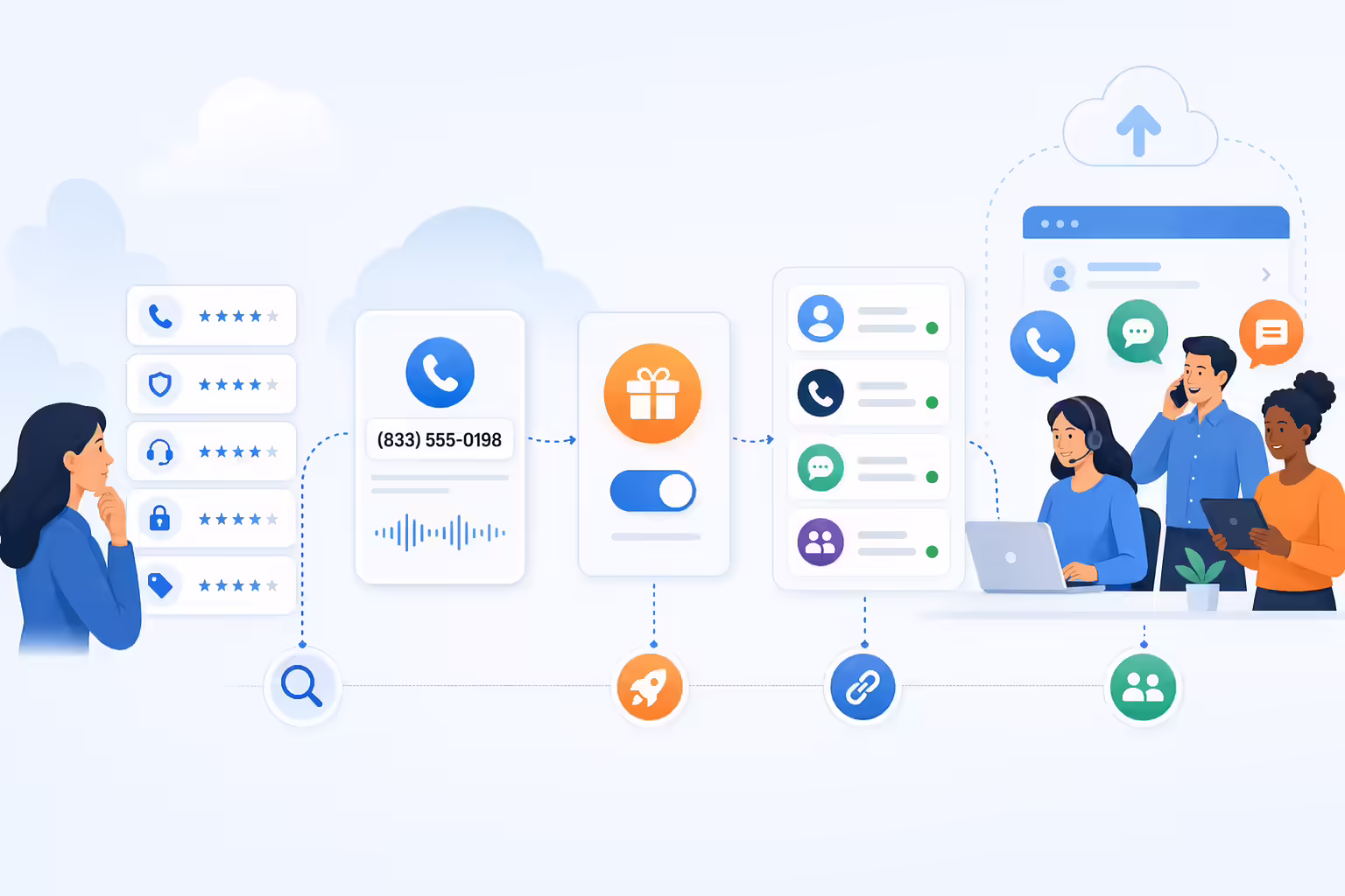 Starting a free business phone number trial