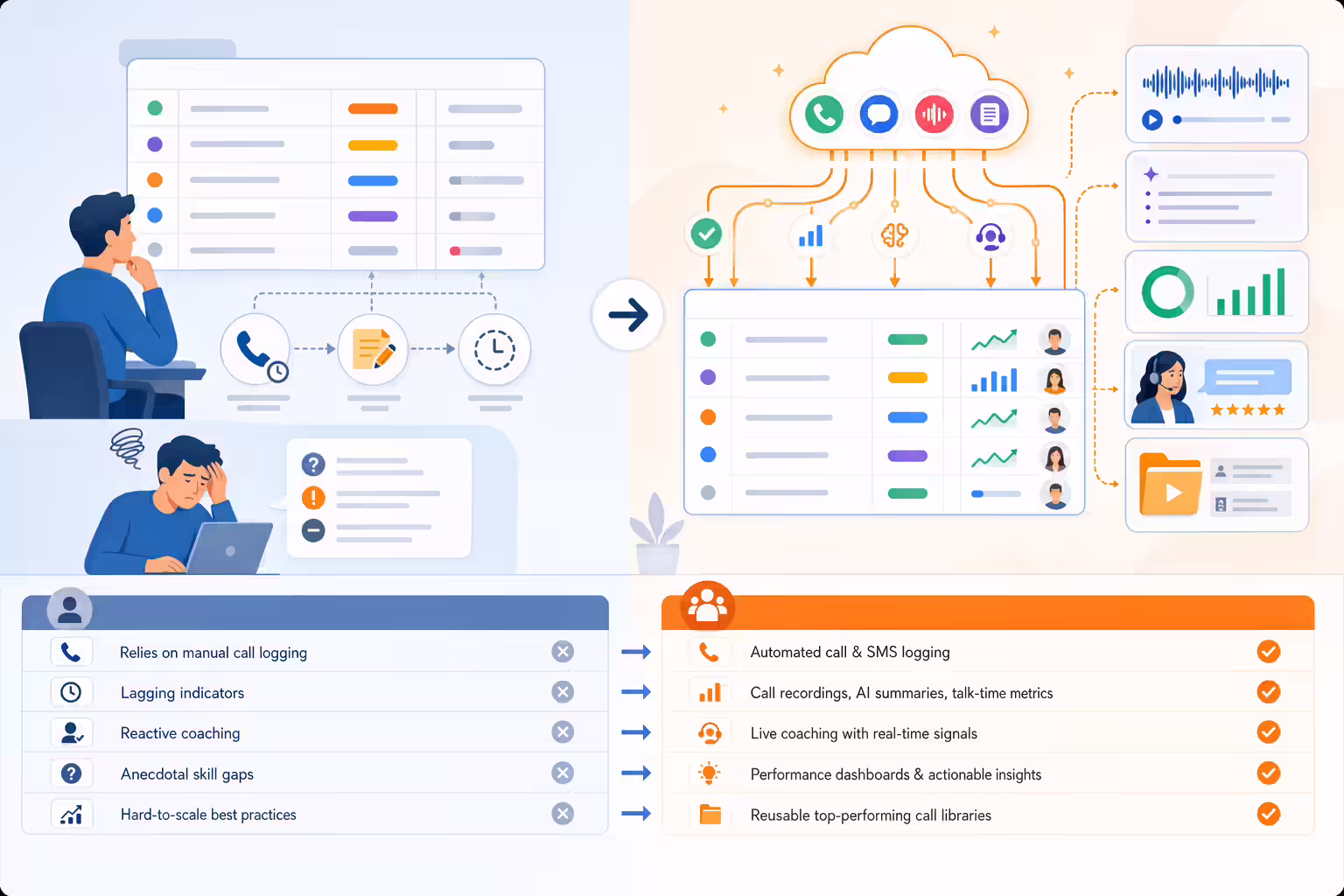 Comparison of monday.com alone and monday.com with Kixie automation