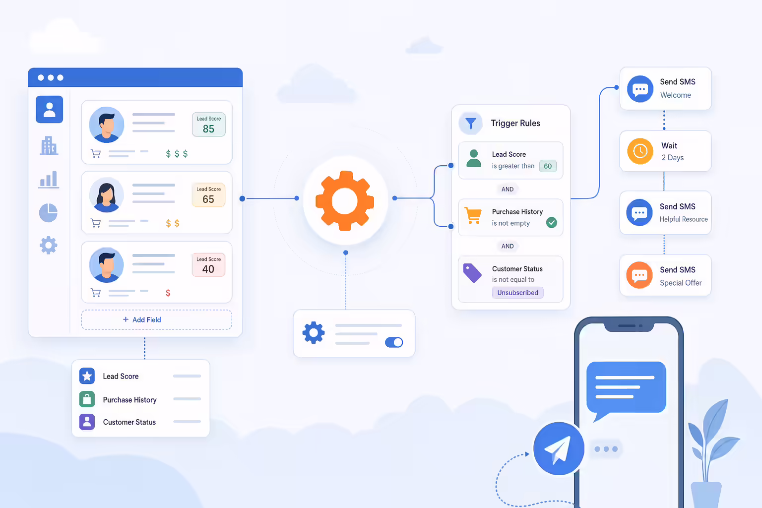 CRM and automation workflow setup for an SMS drip campaign