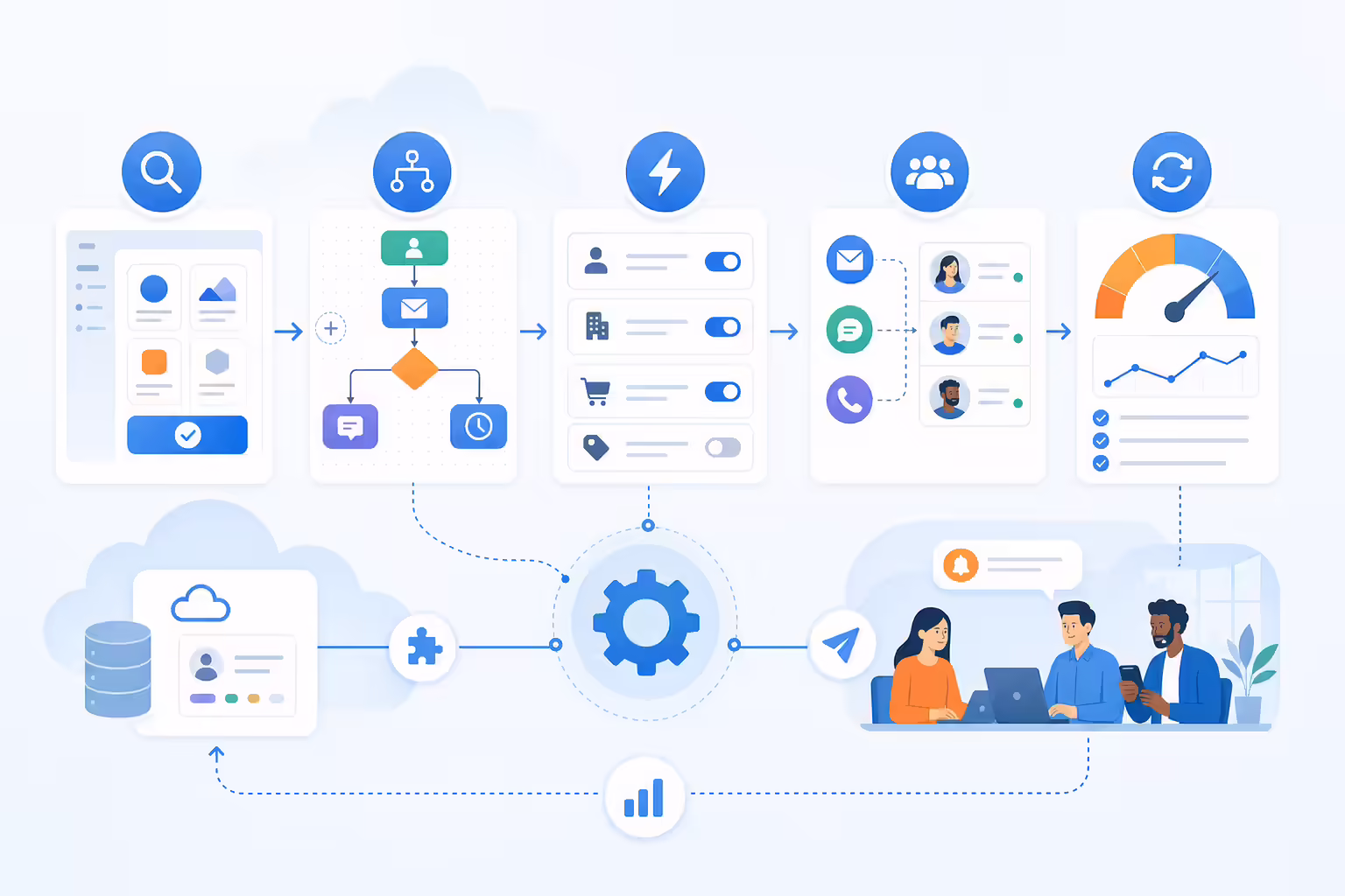 Sales automation system implementation pipeline