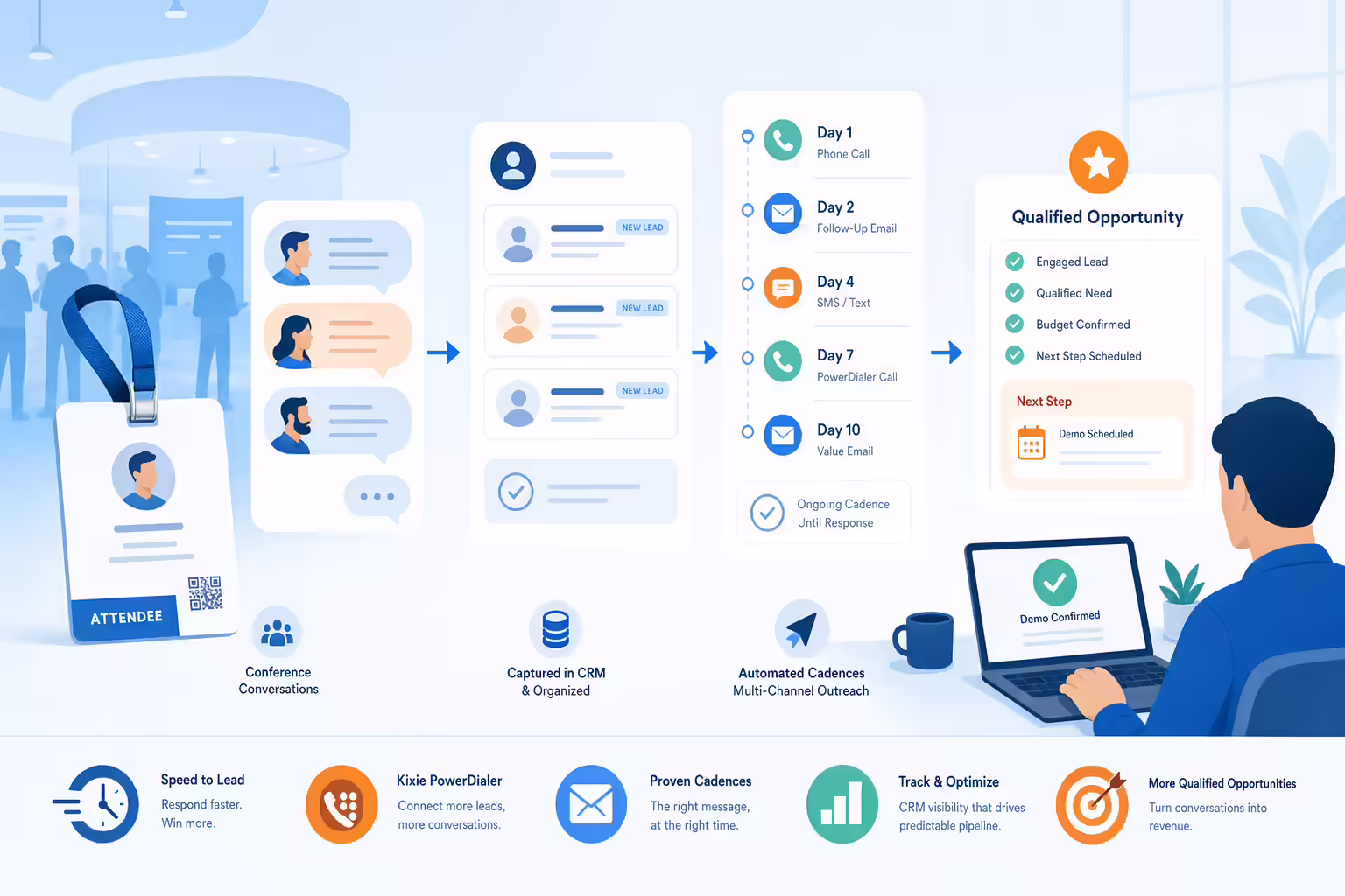 Conference lead follow-up workflow moving conversations into sales opportunities