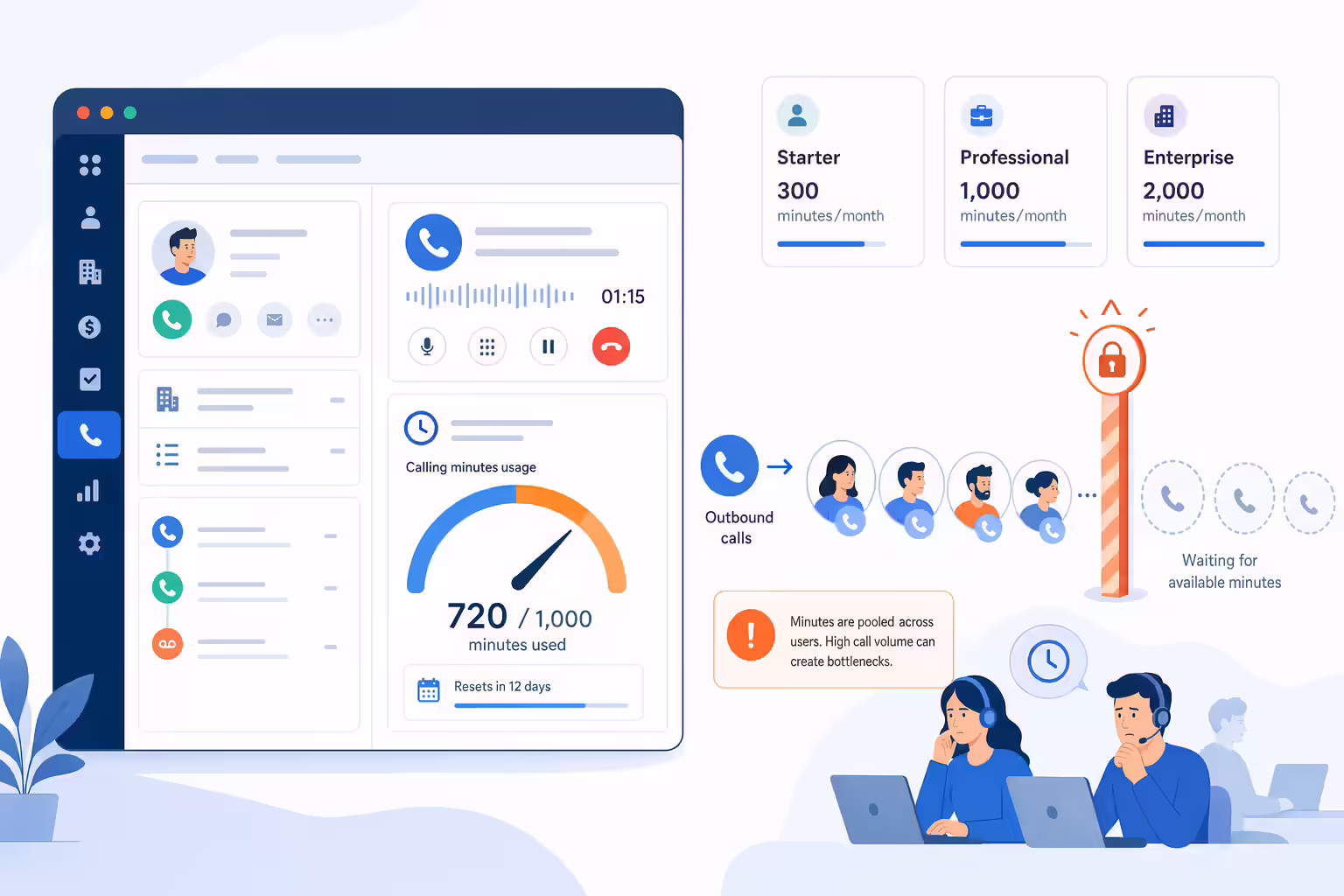 HubSpot calling minute limits creating a sales outreach bottleneck