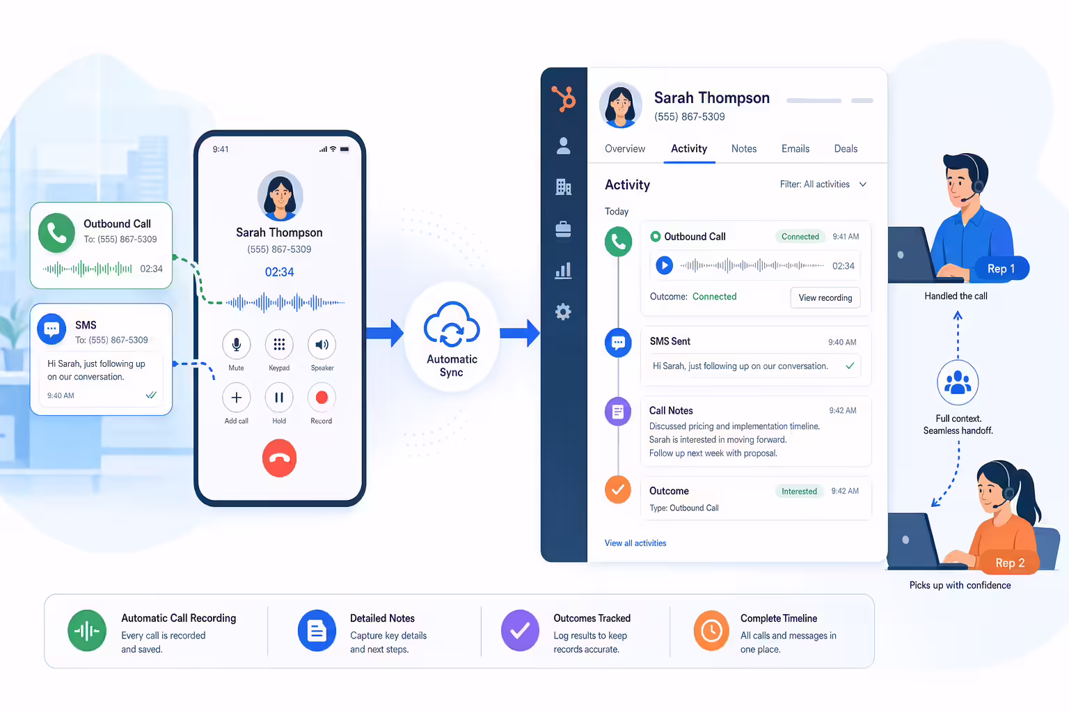 Automatic call logging syncing recordings notes and outcomes into HubSpot