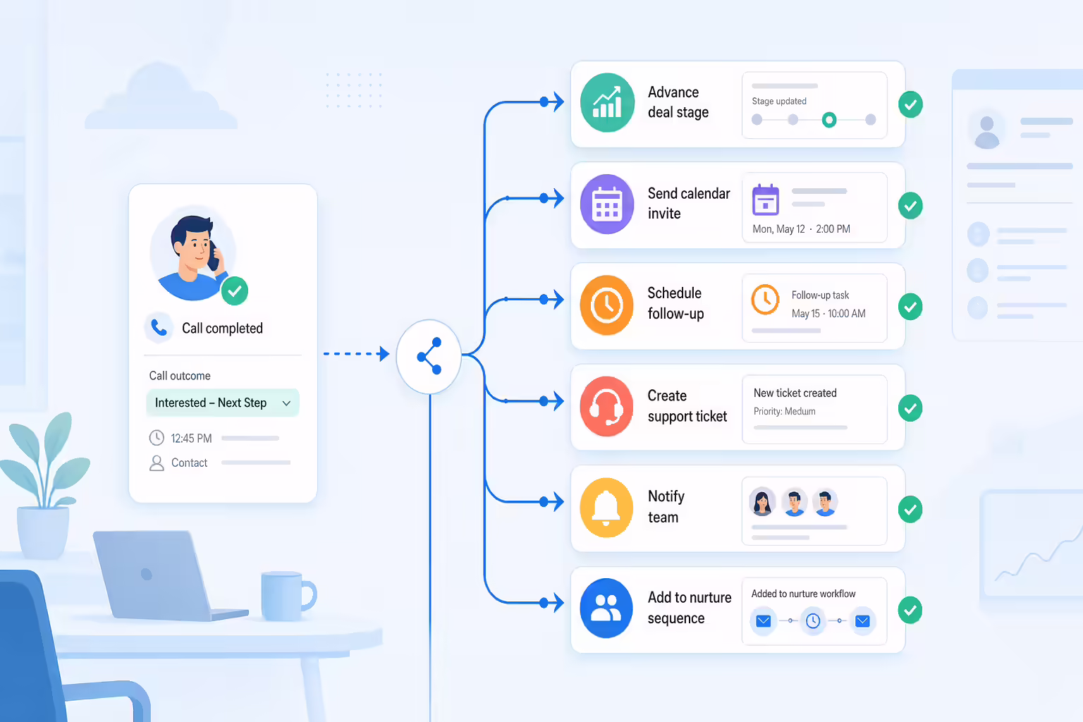 Call outcomes triggering HubSpot workflow automation