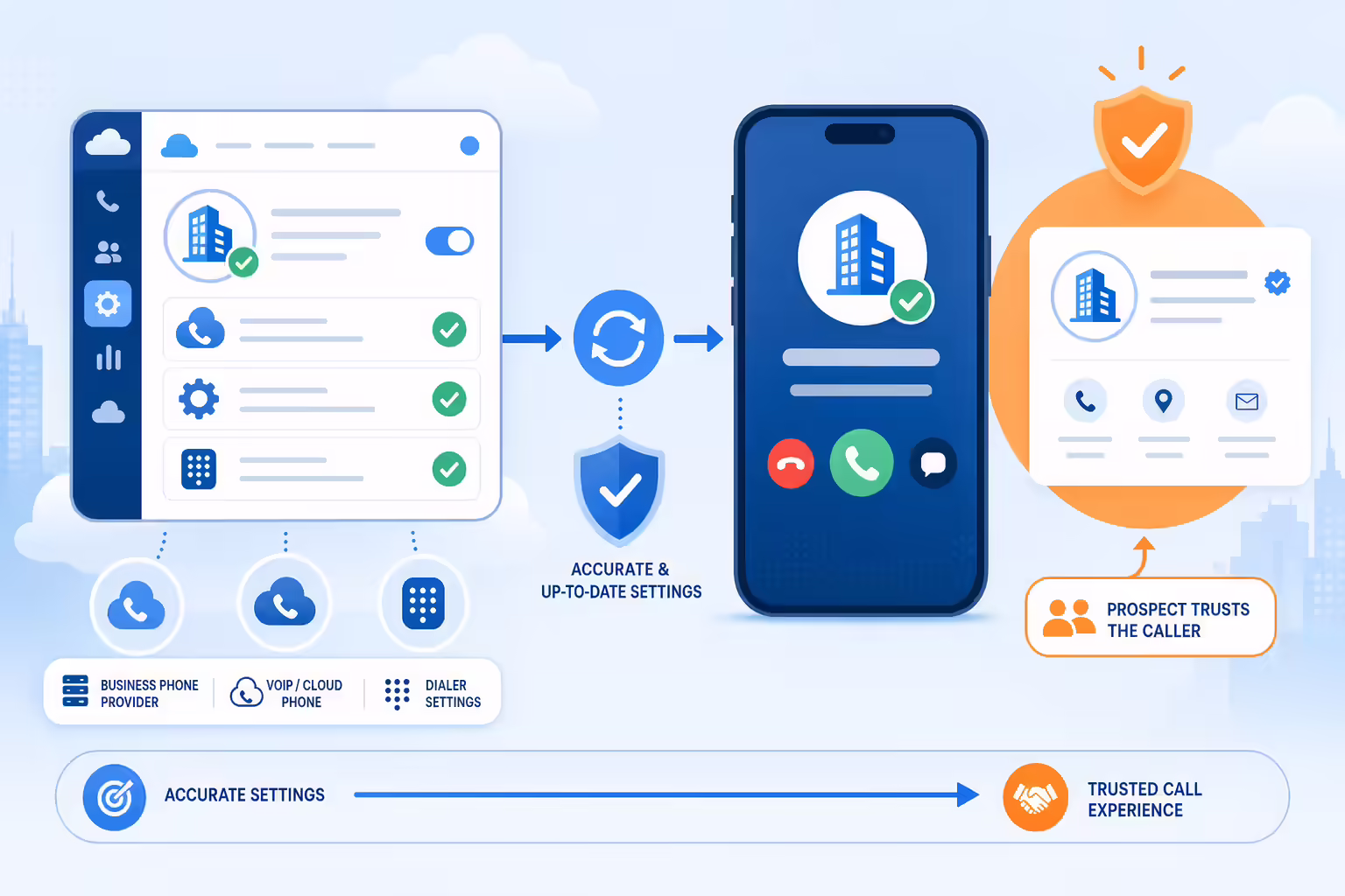 Accurate caller ID display settings building customer trust