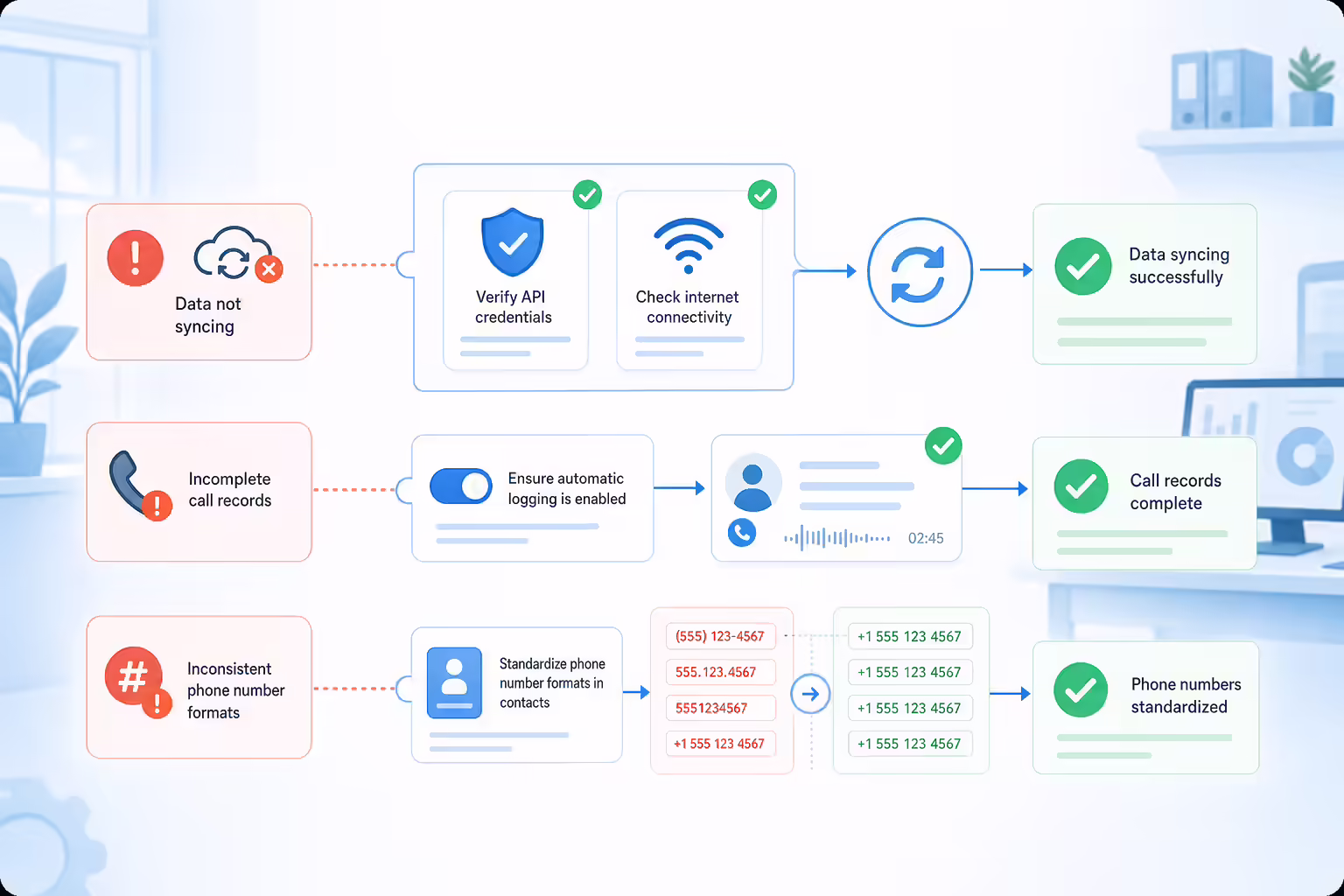Troubleshooting CRM sync and call logging issues