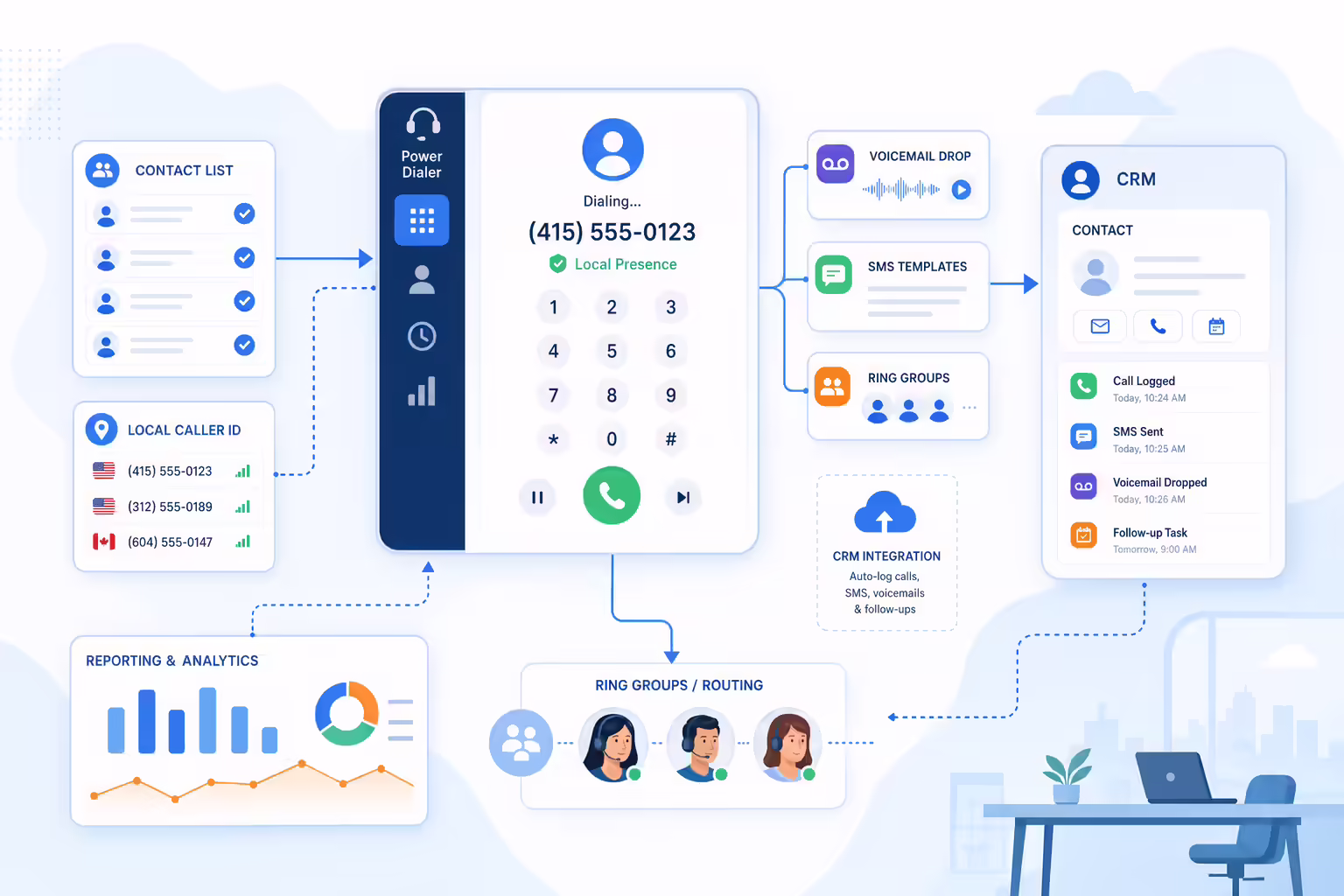 Inside sales power dialer features connected to CRM and analytics workflows