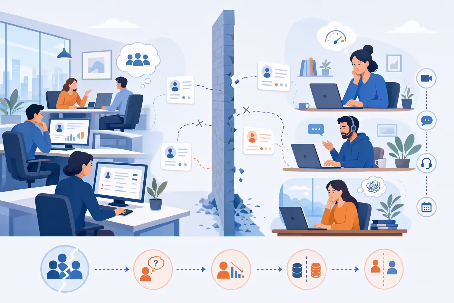 Hybrid sales team split between office and remote work cultures