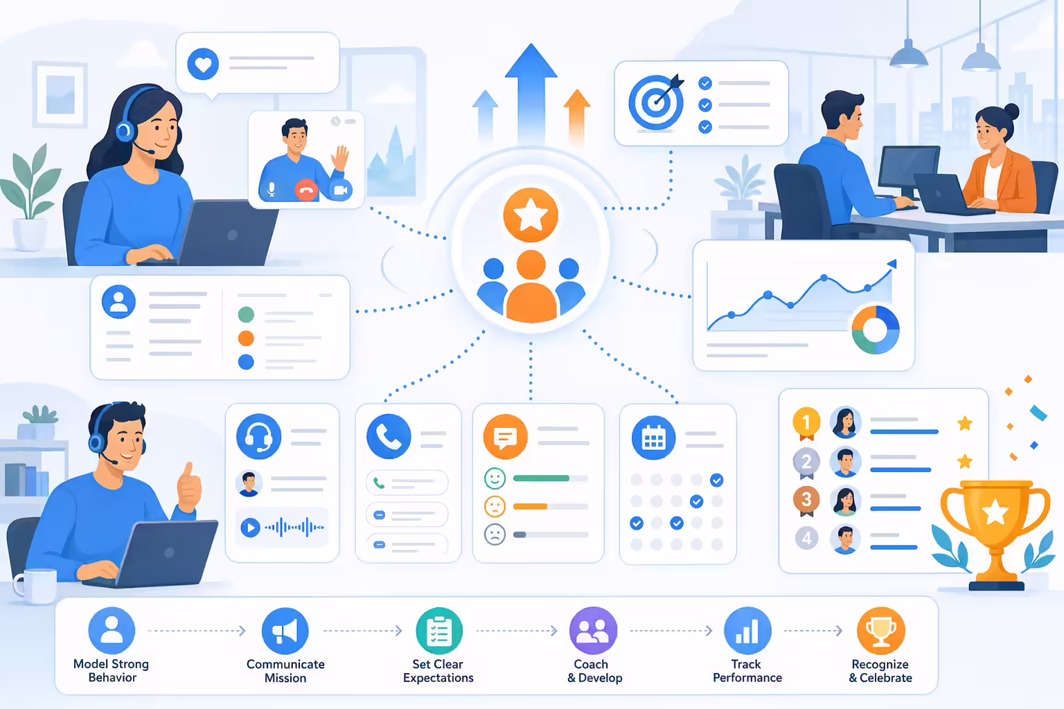 Hybrid sales team motivation dashboard with coaching and analytics