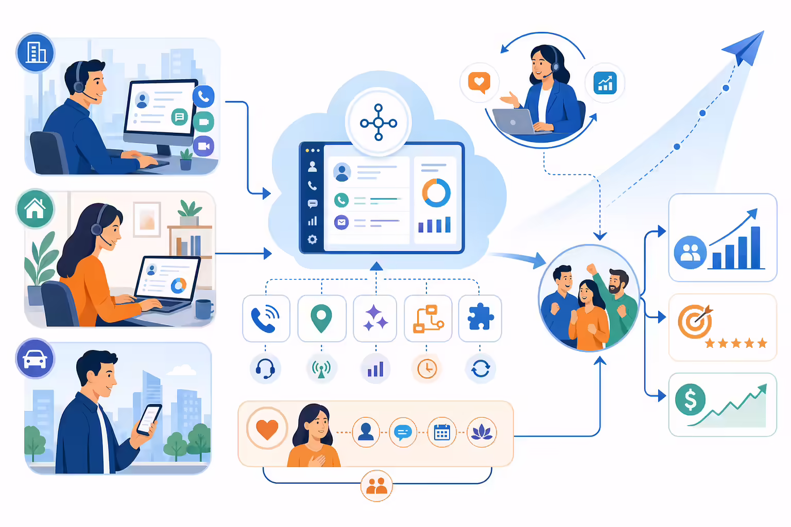Connected hybrid sales team using cloud sales engagement tools